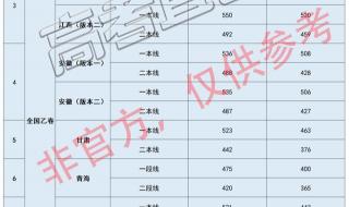 江苏二本大学分数线 江苏二本大学分数线