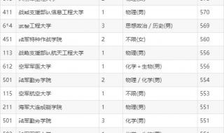 中国43所军校排名 中国43所军校排名