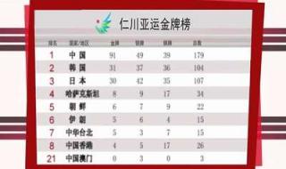 湖北第十六届运动会奖牌榜 第28届奥运会金牌榜