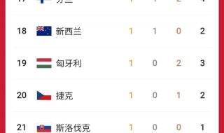 2022年北京冬奥会奖牌数 2022年冬奥会中国铜牌获得者